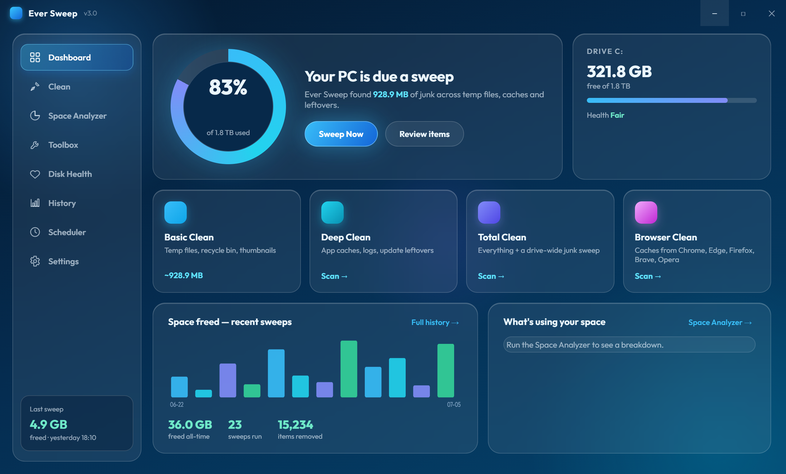 Ever Sweep dashboard showing drive usage gauge and cleaning modes